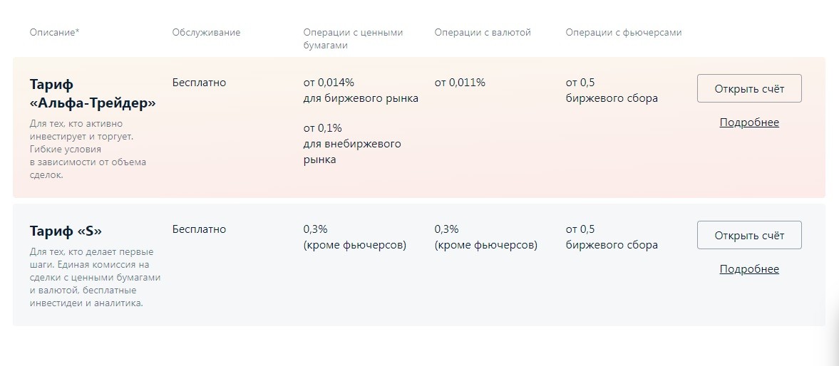 Инвестиции альфа банк отзывы реальные 2023. Альфа трейдер тариф. Альфа брокер тарифы. Альфа инвестиции тарифы. Трейдеры Альфа банка.