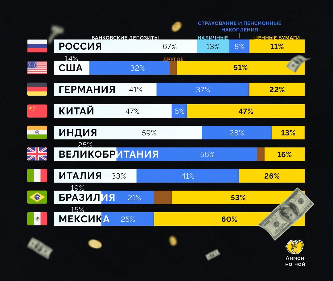 В чём хранят деньги в разных странах?