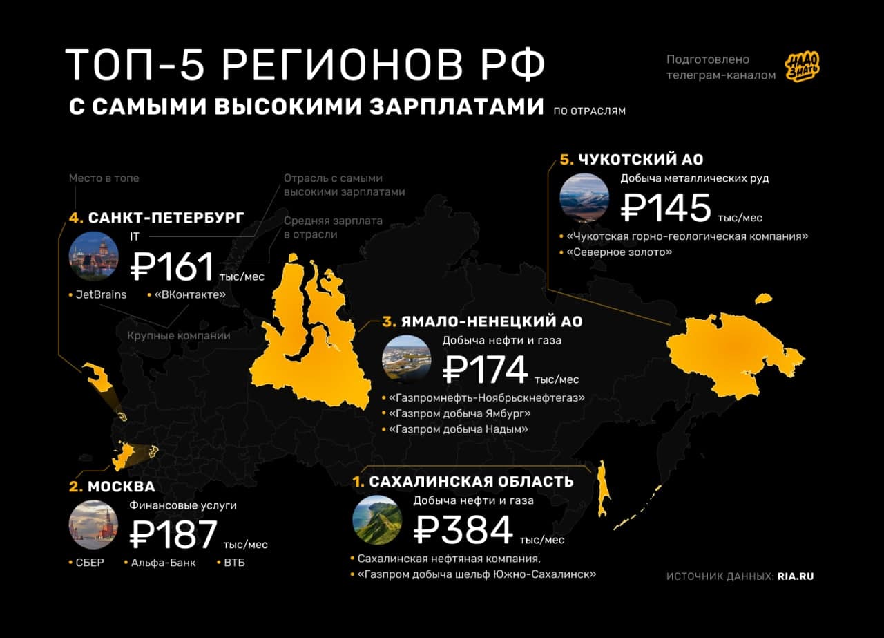Топ-5 регионов России с самыми высокими зарплатами