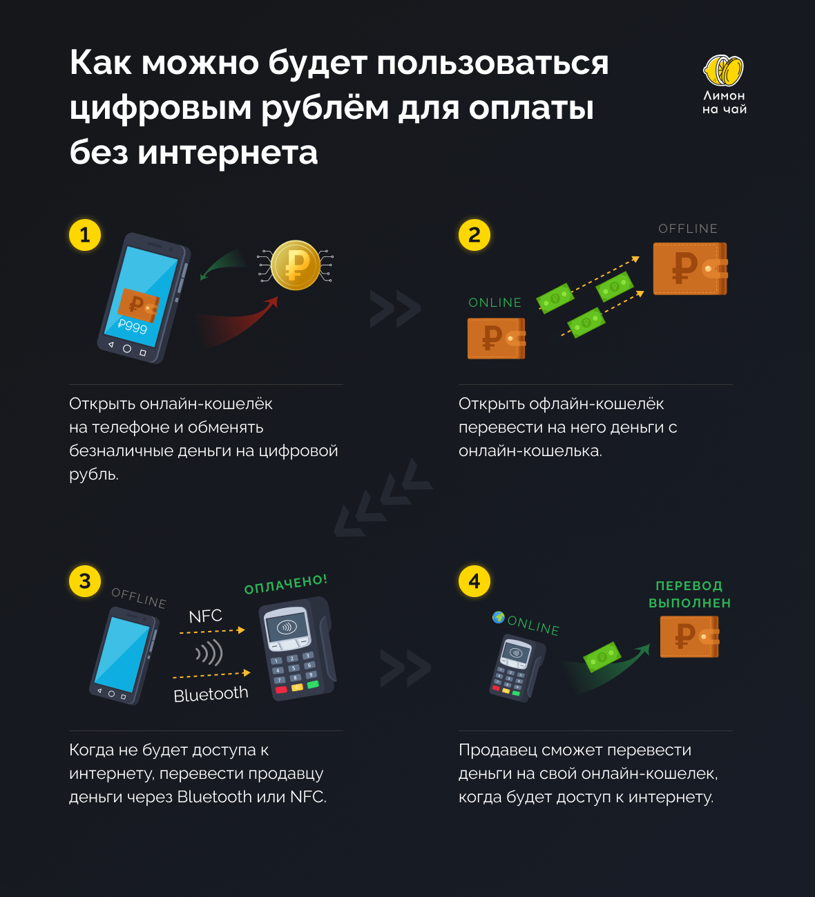 Как будет работать цифровой рубль и что это такое