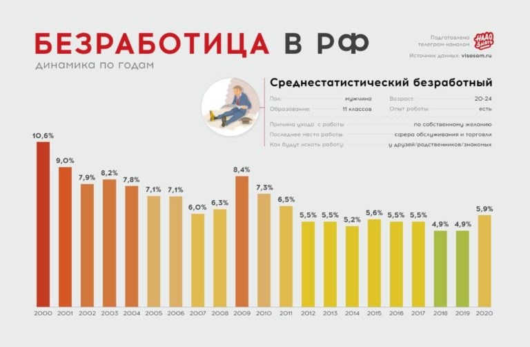 Безработица в россии фото