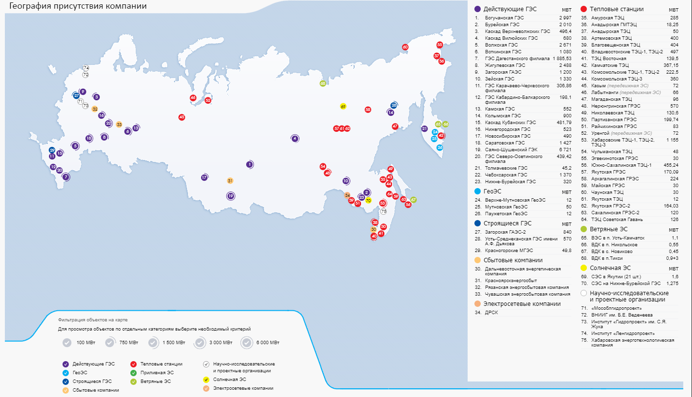 Россия карта гэс