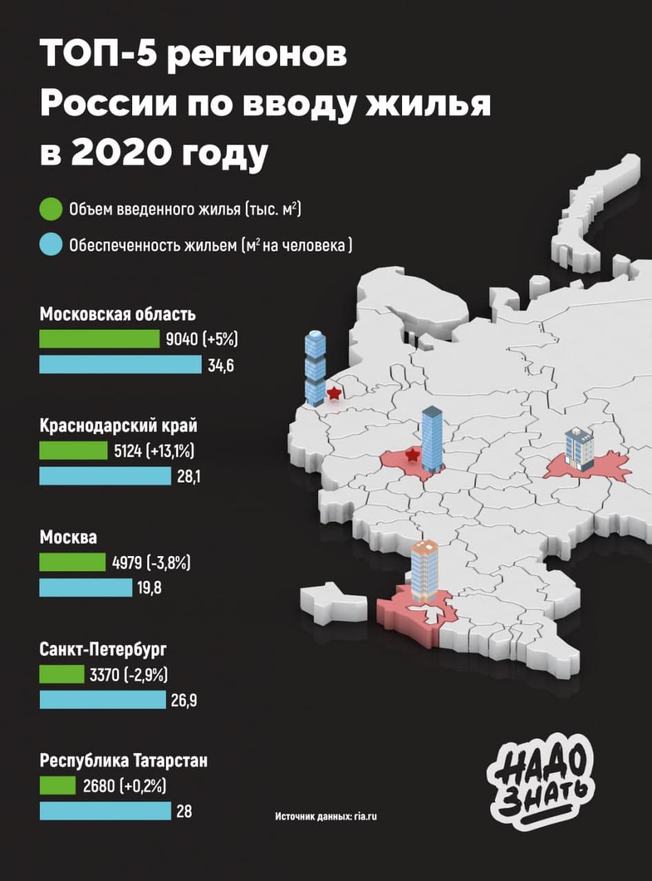 Топ-5 регионов России по вводу жилья в 2021 году