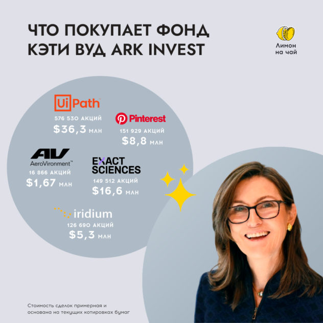 Шопинг Кэти Вуд: последние покупки фонда ARK Invest
