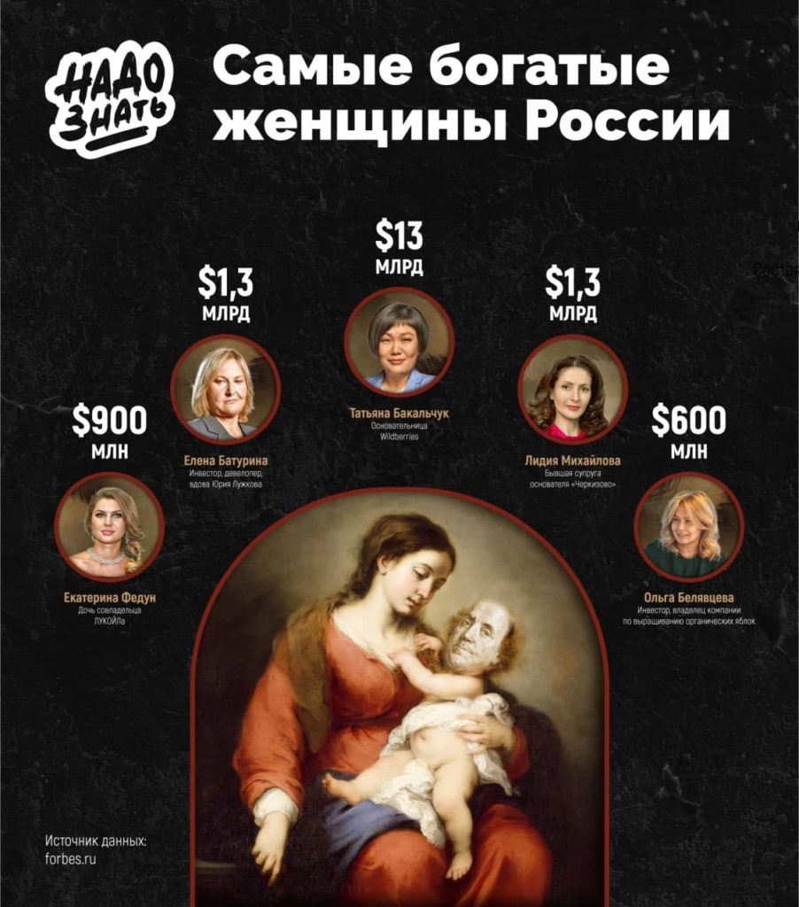 Самые богатые женщины России