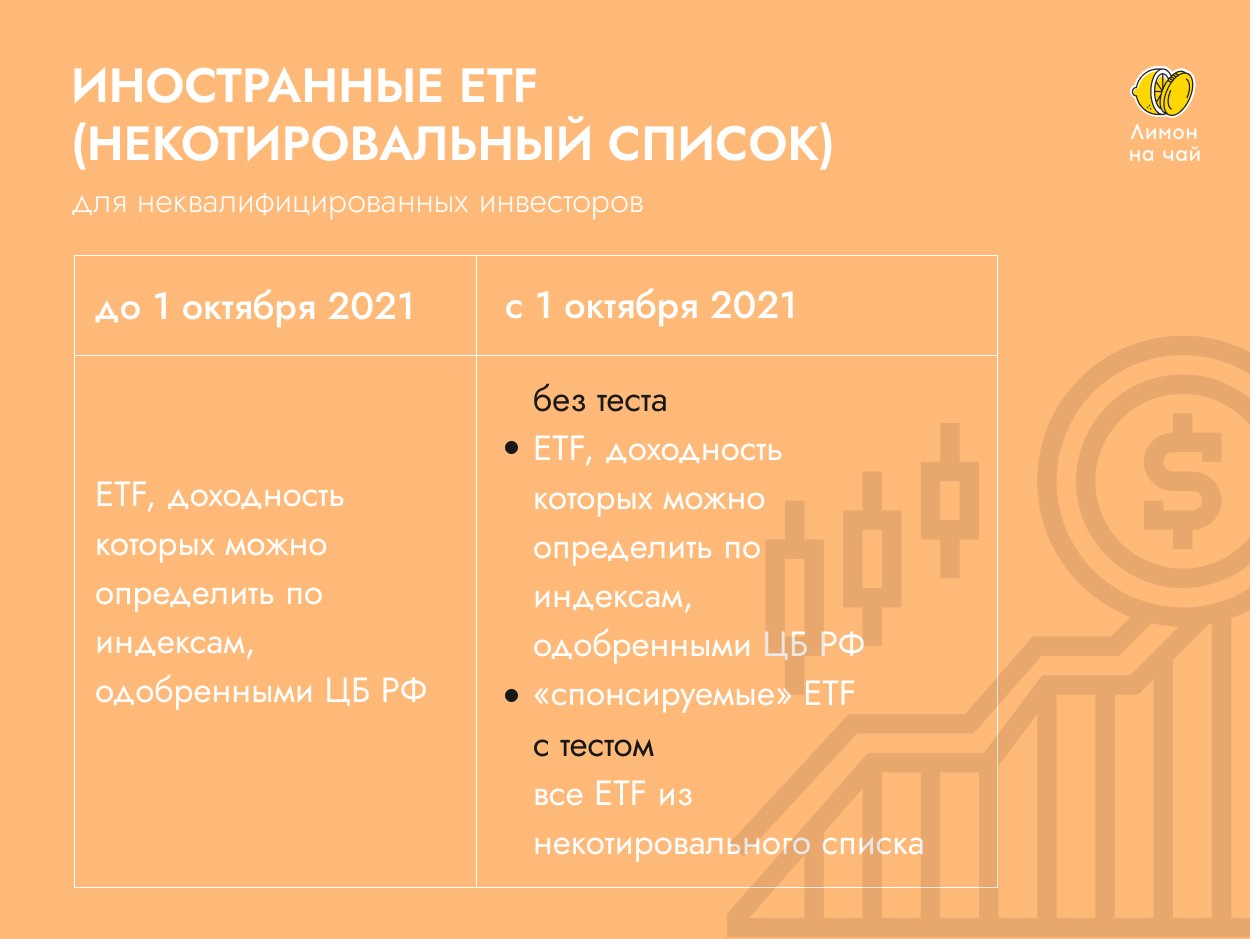 С какими инструментами могут работать неквалифицированные инвесторы. Тест иностранный ETF ответы на тест. Ответы на тест иностранные ITF. Тестирование неквалифицированных инвесторов. Некотировальный список это.