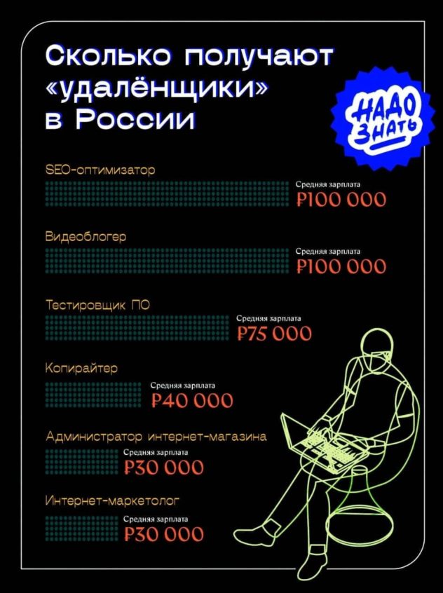 Сколько получают «удалёнщики» в России