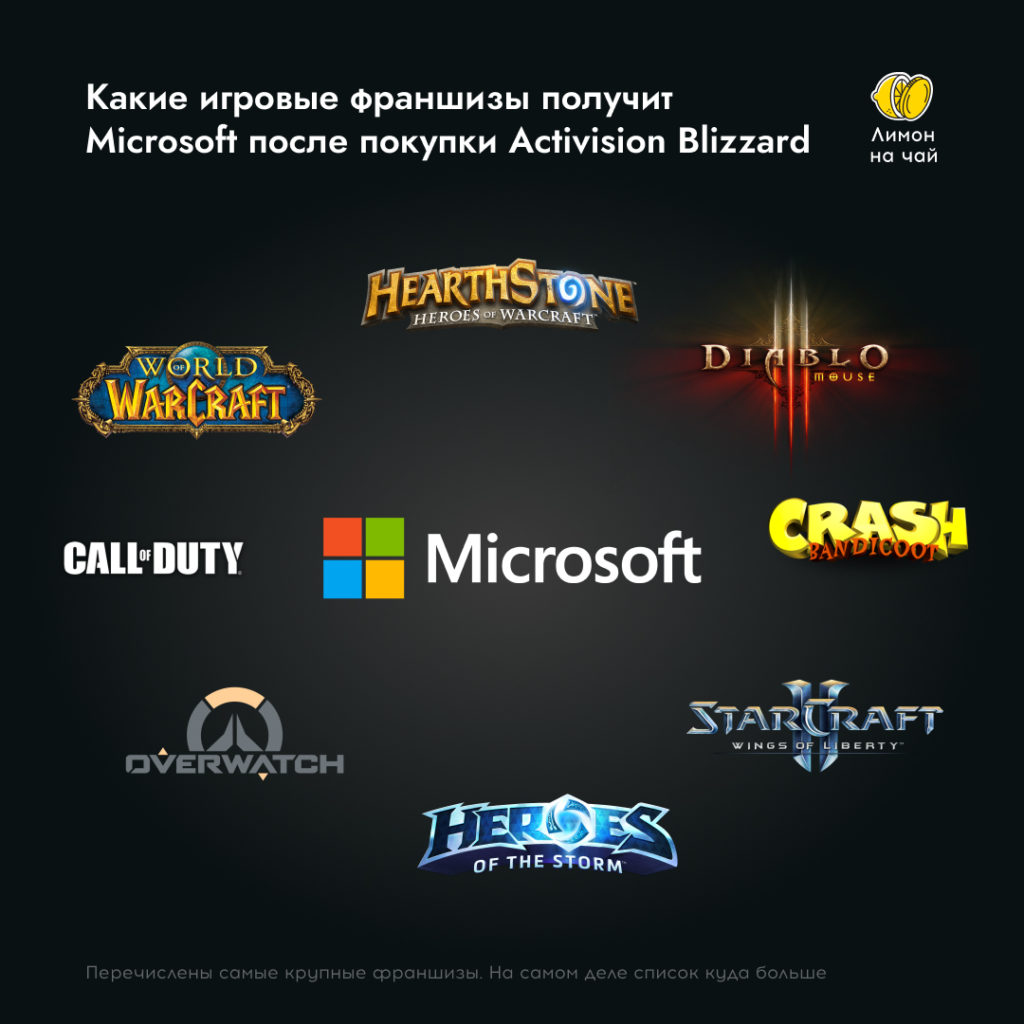 Microsoft проглотила Activision Blizzard. Как я планирую заработать на этом