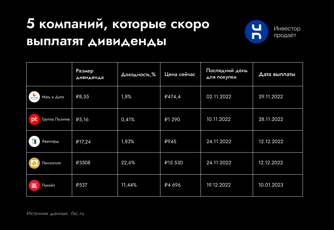 Какие российские компании скоро выплатят дивиденды