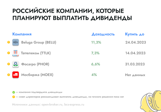 Какие российские акции принесут от 4 до 11% доходности?