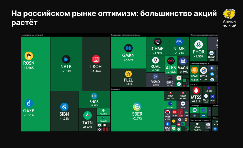 Кто следующий может выплатить дивиденды после «Сбера»?